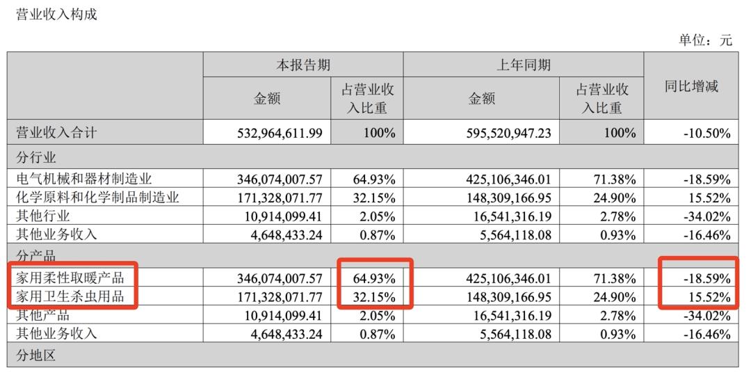 电热毯出口欧洲炒作,中国电热毯在欧洲爆单