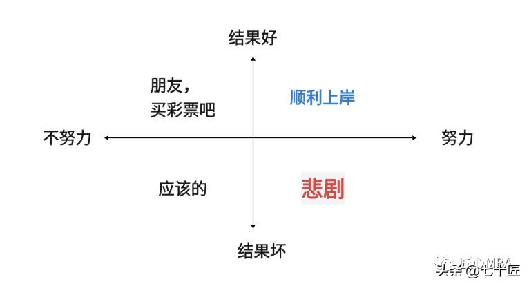 上海大学全日制mba225分奖学金,上海交大mba备考