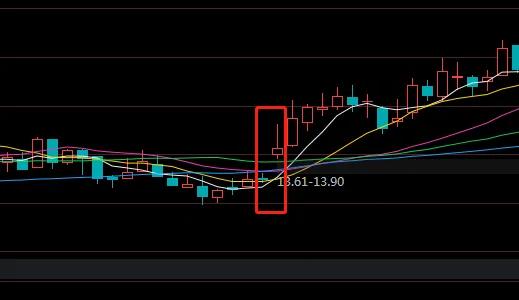 期货k线组合24种经典图解,双k线组合图解