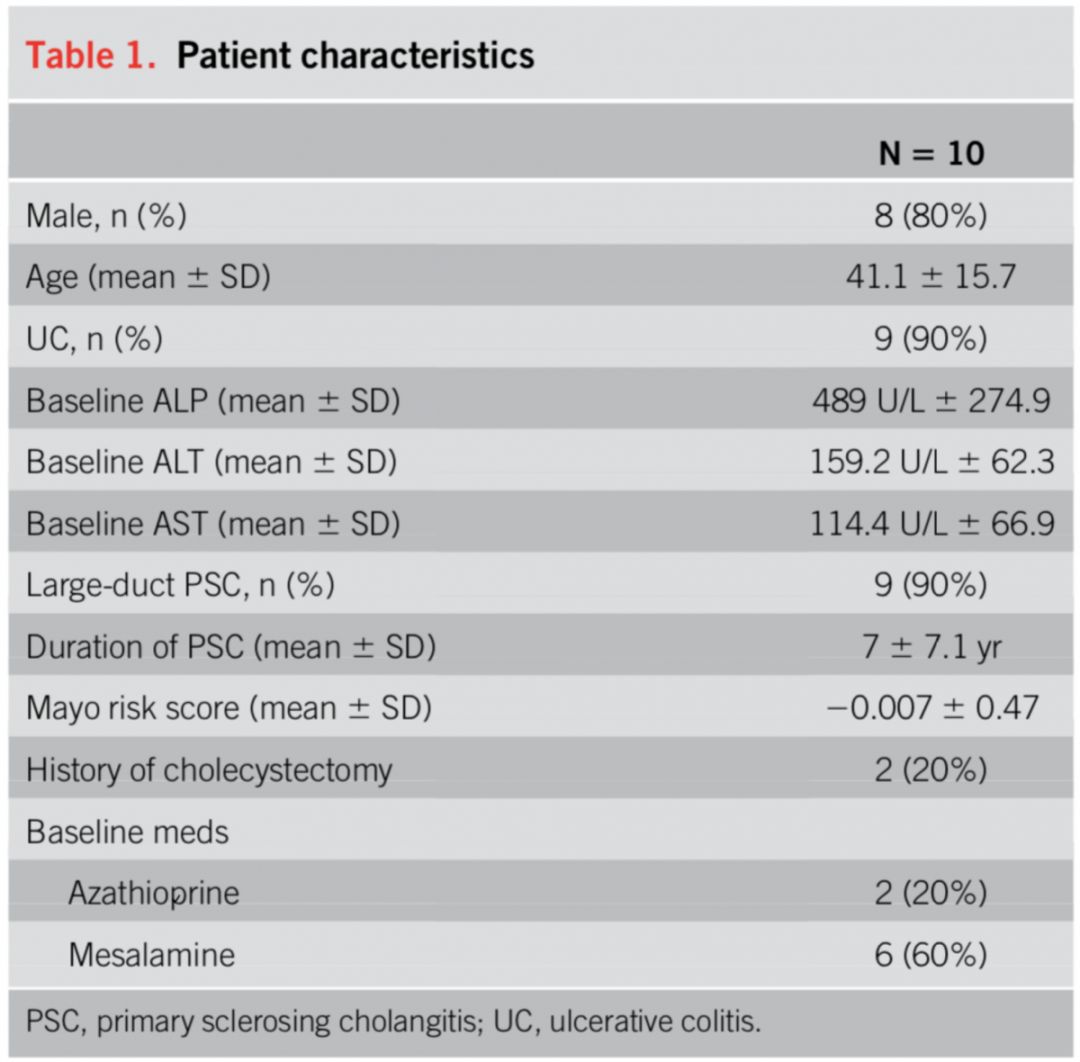 肠道菌群移植临床应用,肠道菌群移植治便秘吗