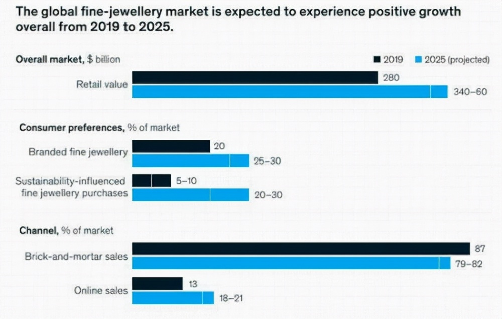 小ck品牌市场调研,小ck手表属于什么档次的品牌