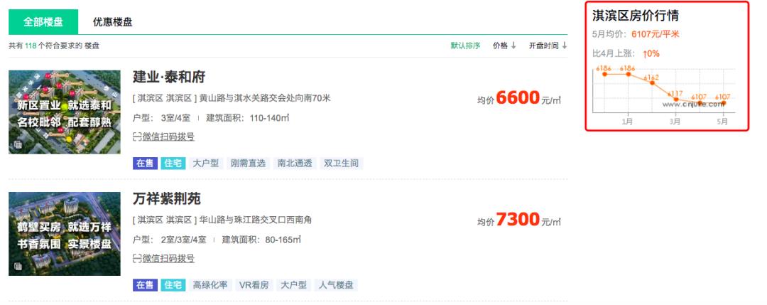 火了！买8套房仅花10万块，这个北京人没有开玩笑