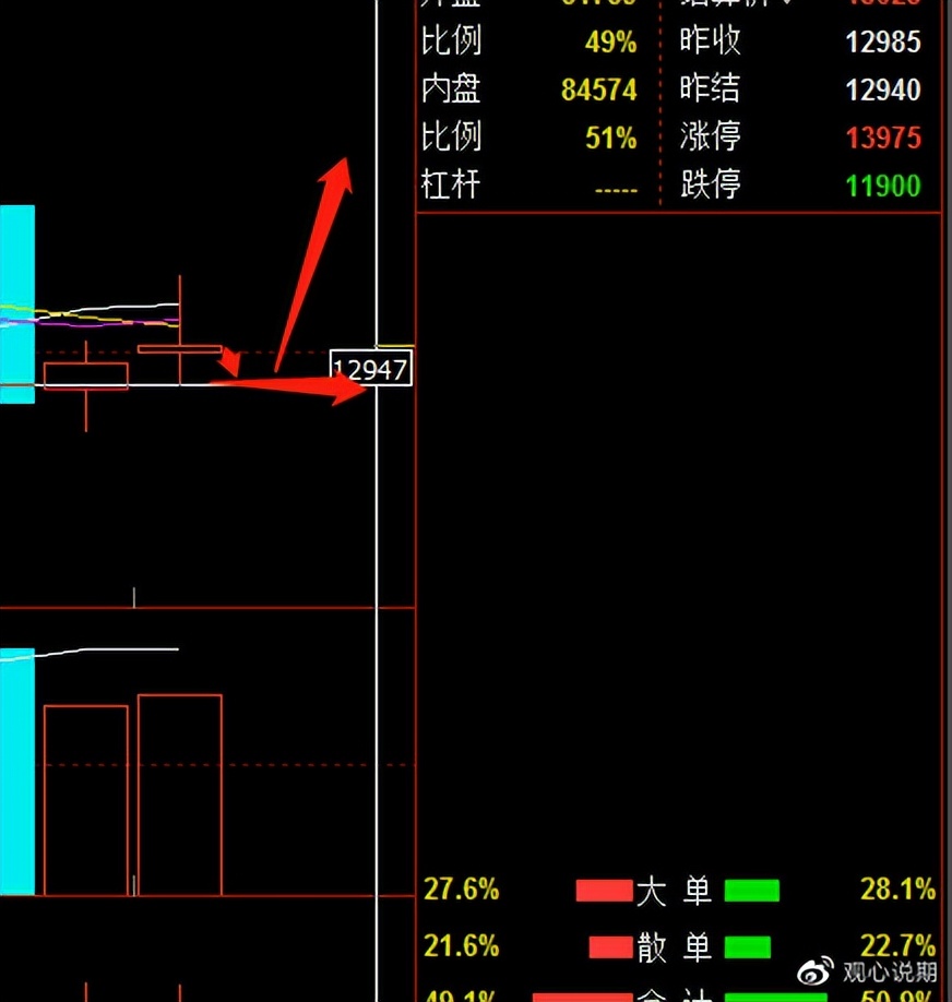 期货铁矿焦炭分析,8月12日期货早盘点评