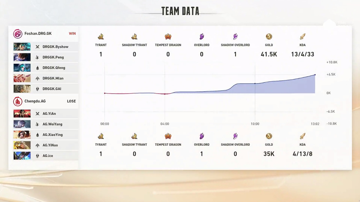 ag对战gk世冠最后一波,ag为什么会输给gk世冠