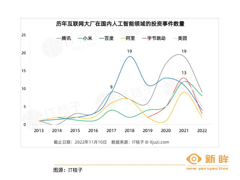 鐧惧害鍗佸勾鎴樼暐鎶夋嫨,鐧惧害10骞存帀闃熺殑鍗佸勾