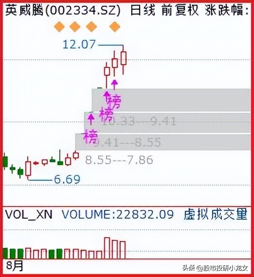游资围猎中华企业,游资围猎