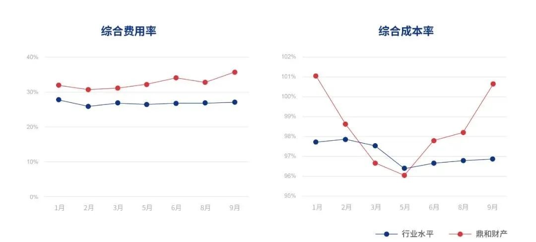 车险保险行业的发展前景,中国保险竞争力排名