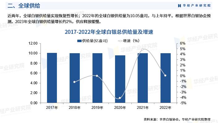《2023年中国白银行业深度研究报告》-华经产业研究院发布