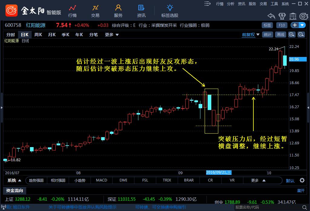 k线组合之看涨视频,k线组合企稳