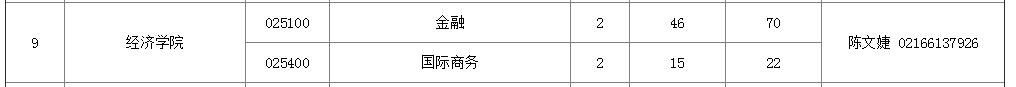 上海大学考研生物学,上海大学考研马克思主义理论