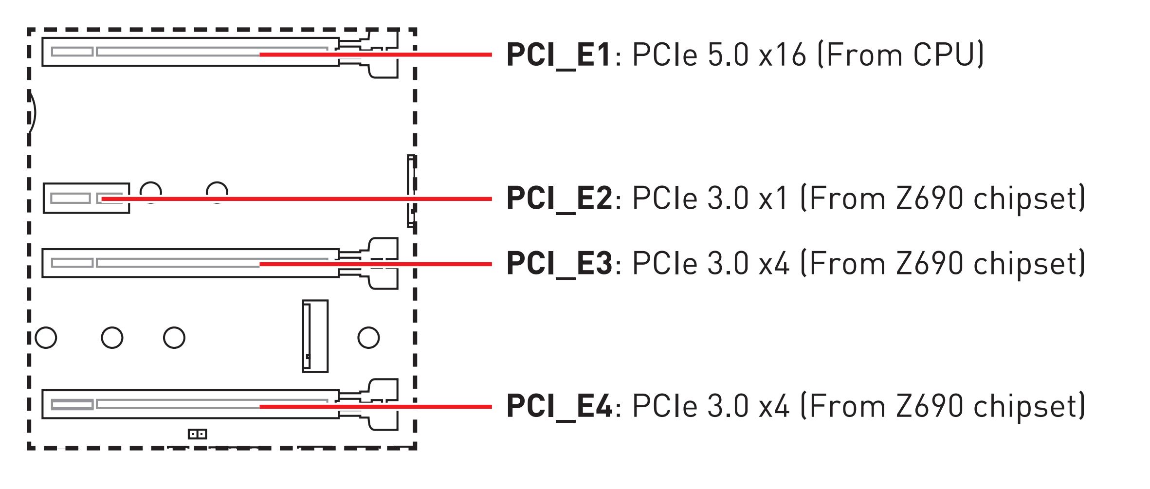 超简单的新手装机教程,最完整最全面的装机教程