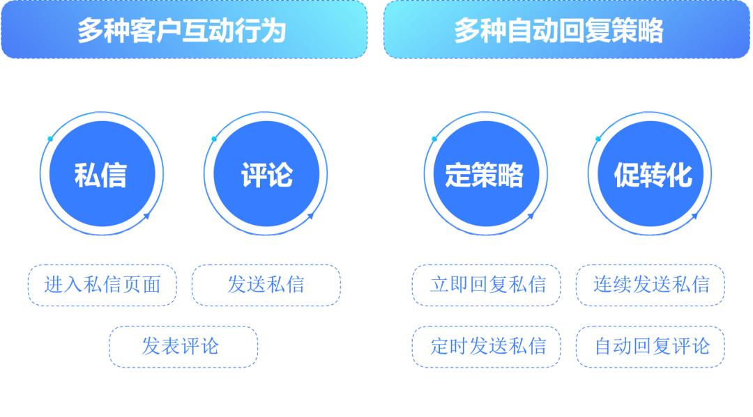 视频魔方怎么拍,自动恢复魔方视频教程