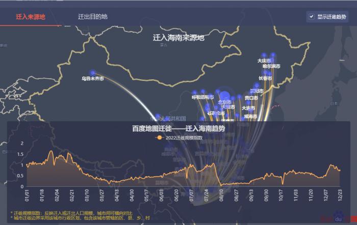 啊？北京第一批“杨康”们奔向超市、奔向环球影城、奔向三亚