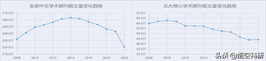 学术论文真的很难发表吗,论文为啥越来越难发表