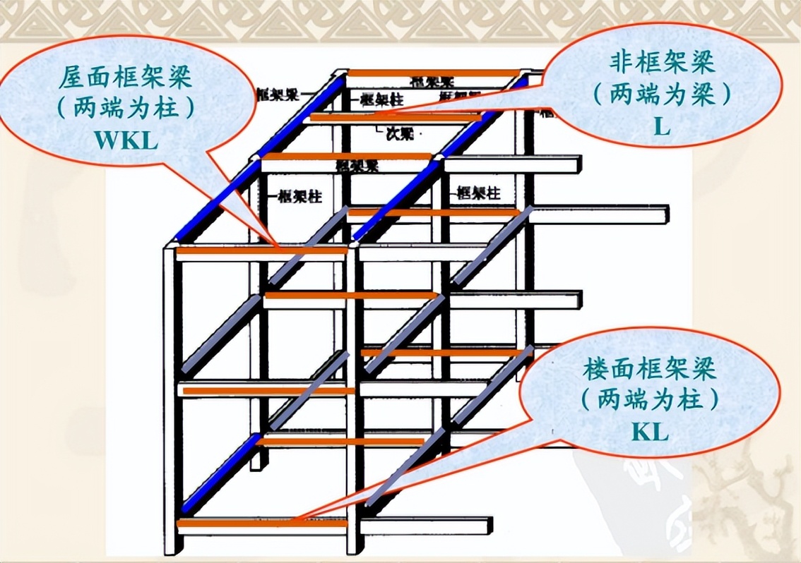 钢筋混凝土梁柱平法施工图的识读,建筑施工图纸识图教程基础知识