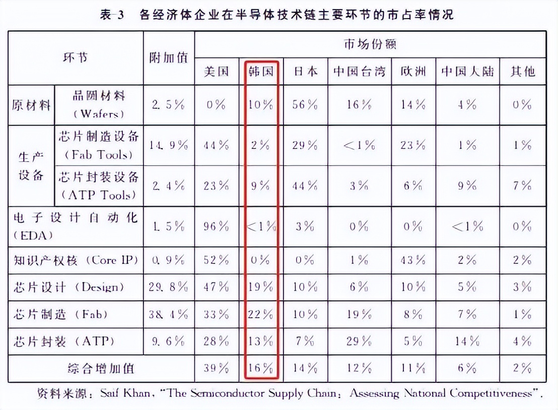 美国升级对华芯片战的影响,美国对华芯片战