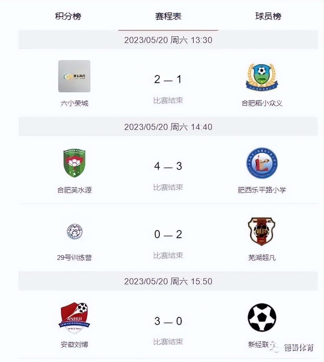 合肥第四届青少年足球锦标赛,中国足球发展基金会杯长沙赛区