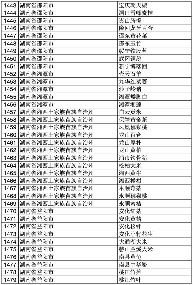 2023年中国100个地理标志产品,2020国家地理标志产品名单