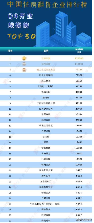 转型背景下房地产企业创新之路,转型房企未来前景