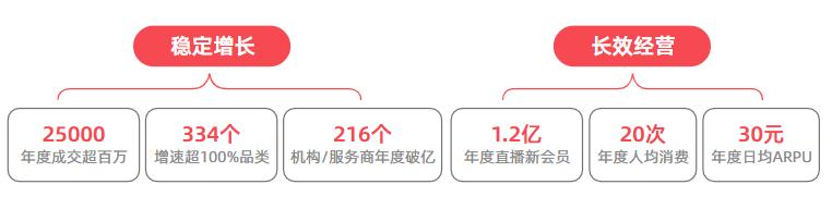 今年淘宝直播变化趋势,淘宝直播创业趋势交流会