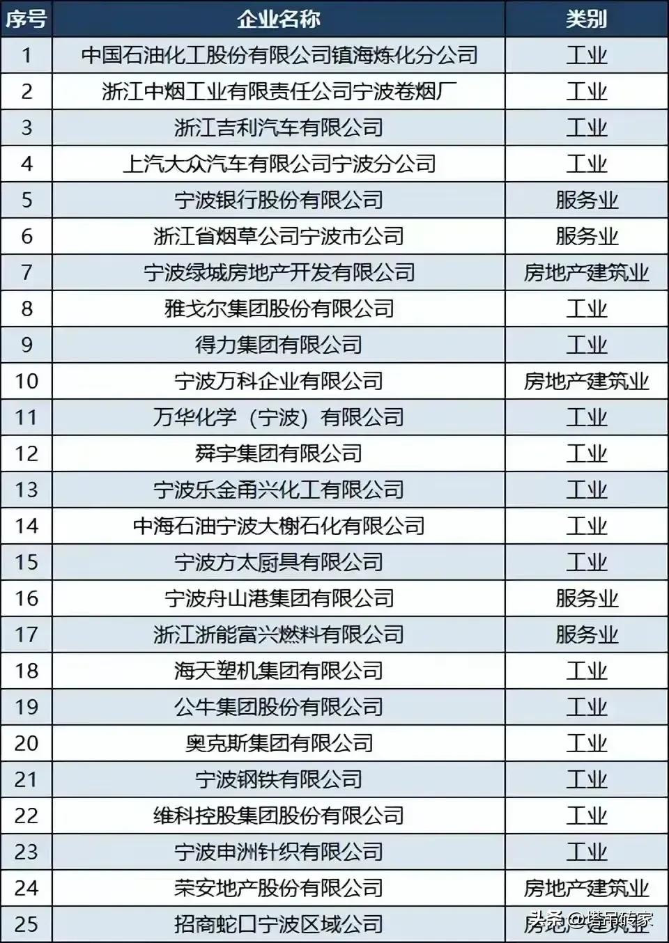 阿拉宁波，创业者的摇篮，打工者的天堂