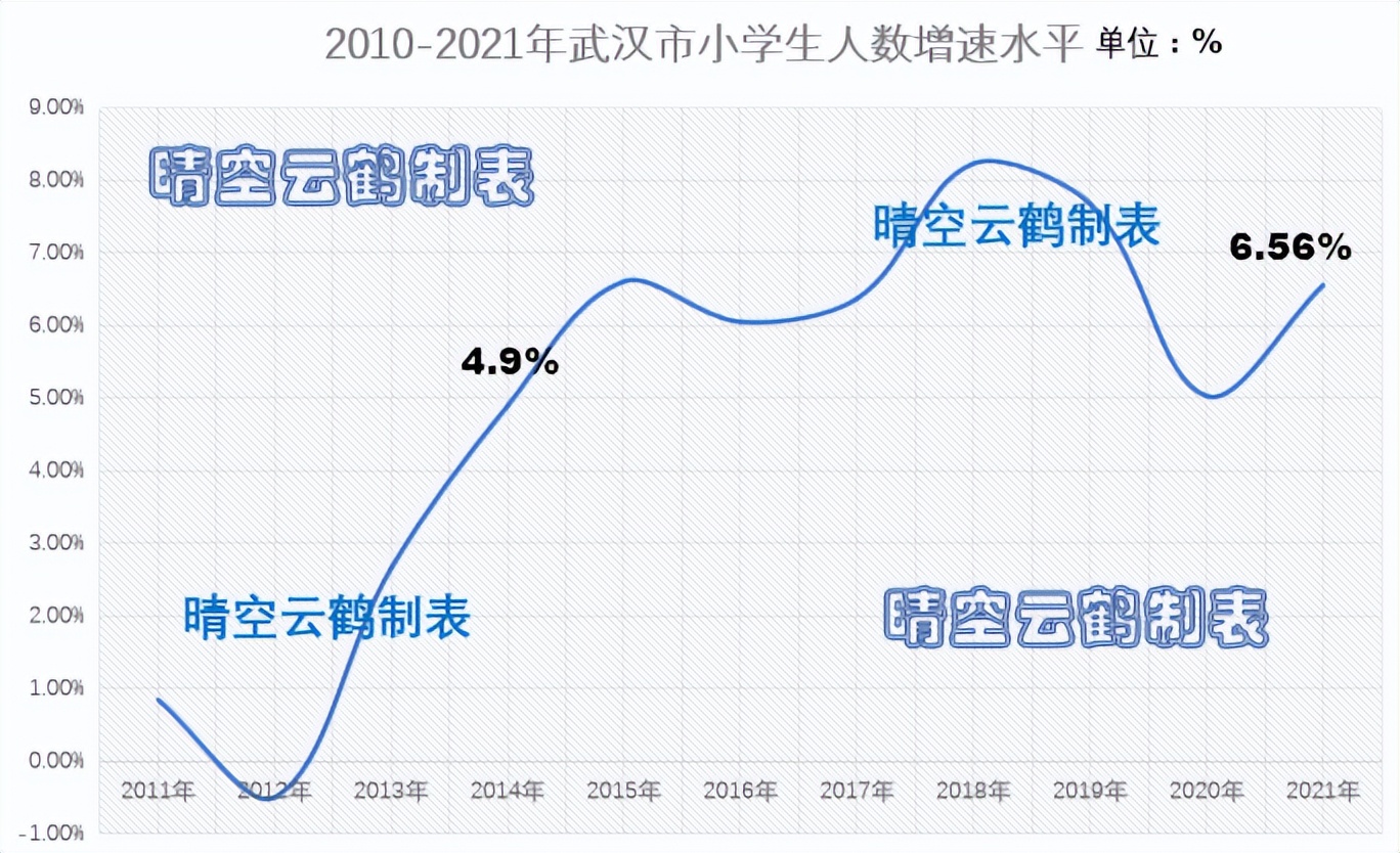 武汉人口数量2035,武汉市人口2023