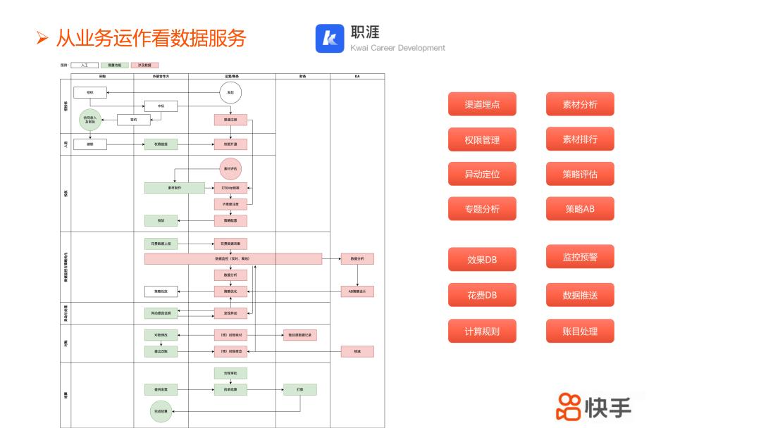 快手大幅度增长原因,快手运营渠道