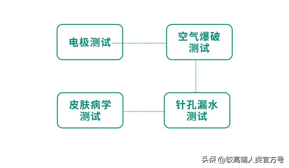 情人节重要提醒：情侣酒店提供的免费安全套，为什么不能用？