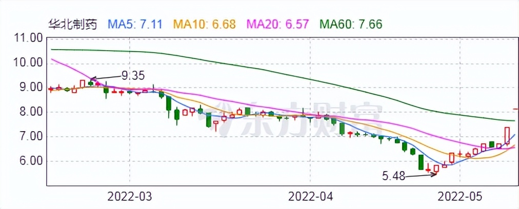 千金藤素概念横空出世，能否造就下一个新华制药？