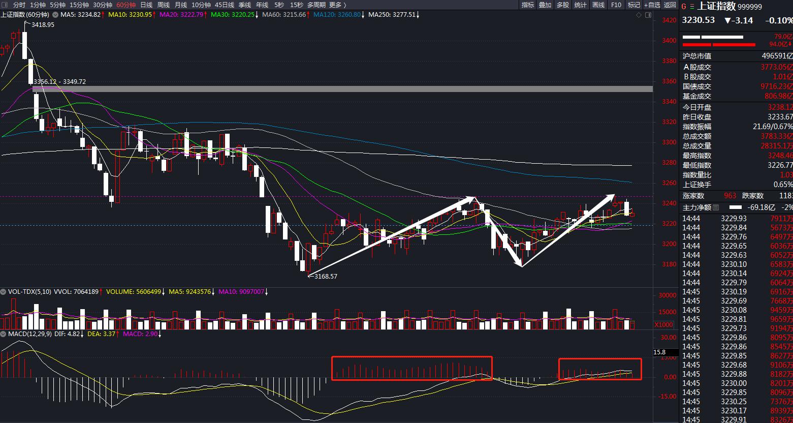 今日技术分析,拓维信息明日最新预测