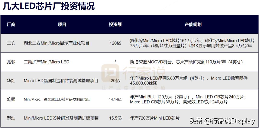 2022年报分析：LED显示产值承压下滑，细分板块表现亮眼