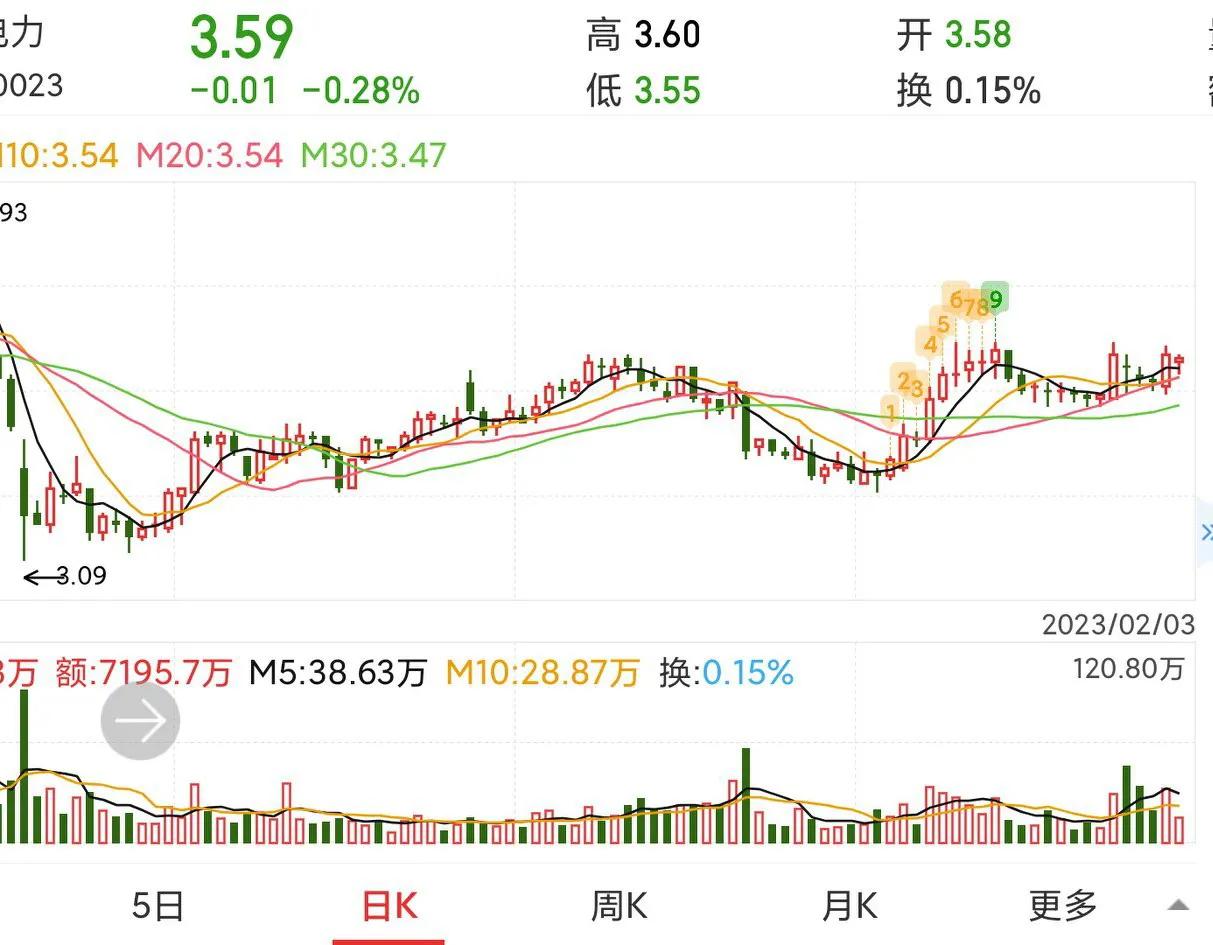 600023浙能电力历史交易,浙能电力600023走势报告
