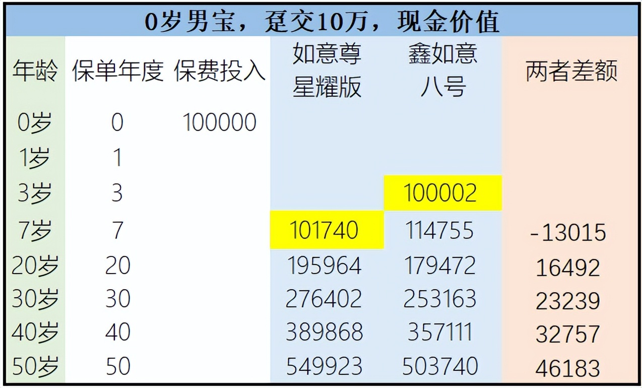 鑫如意八号终身寿险,鑫如意8号终身寿险怎么样