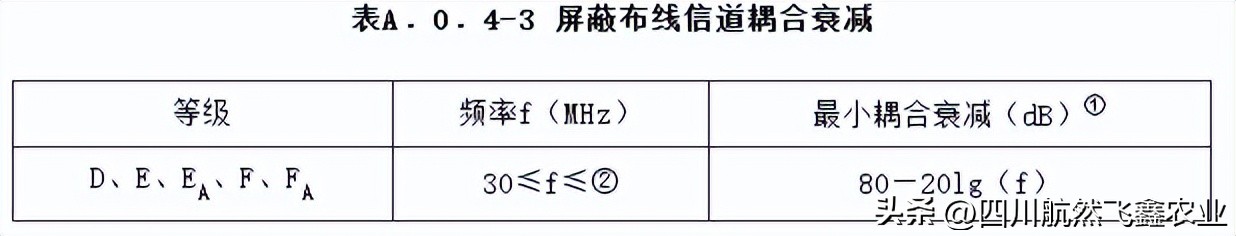 综合布线如何识图,综合布线技术指标