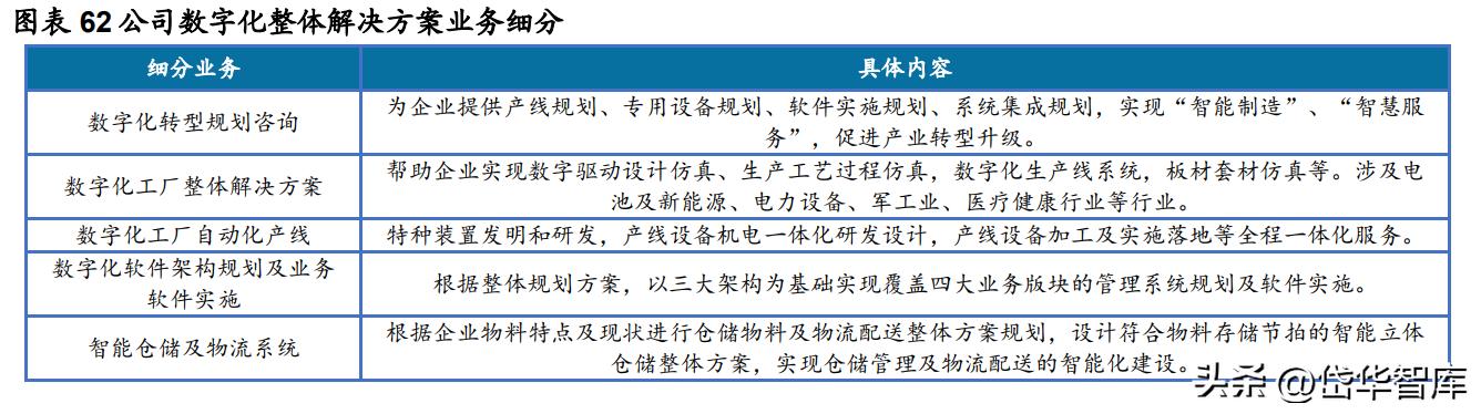 深耕新能源领域,深耕于新能源领域