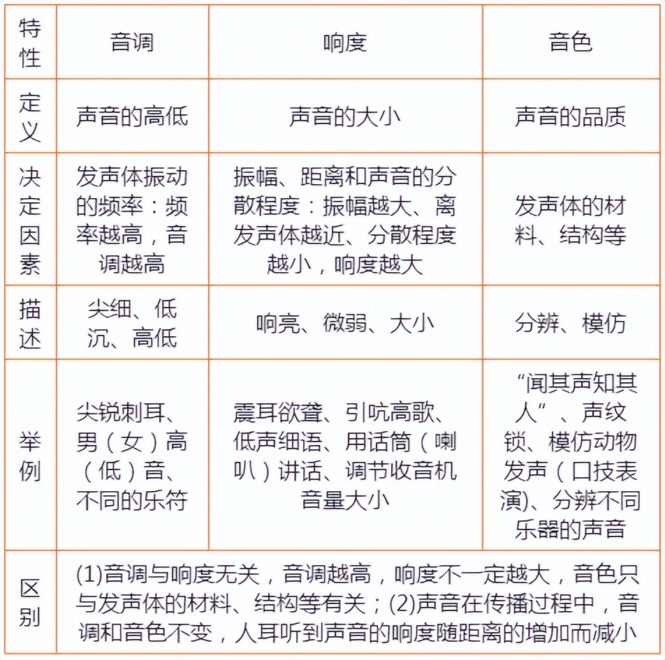 初中物理大气压强知识点总结,初中物理电学知识点总结大全