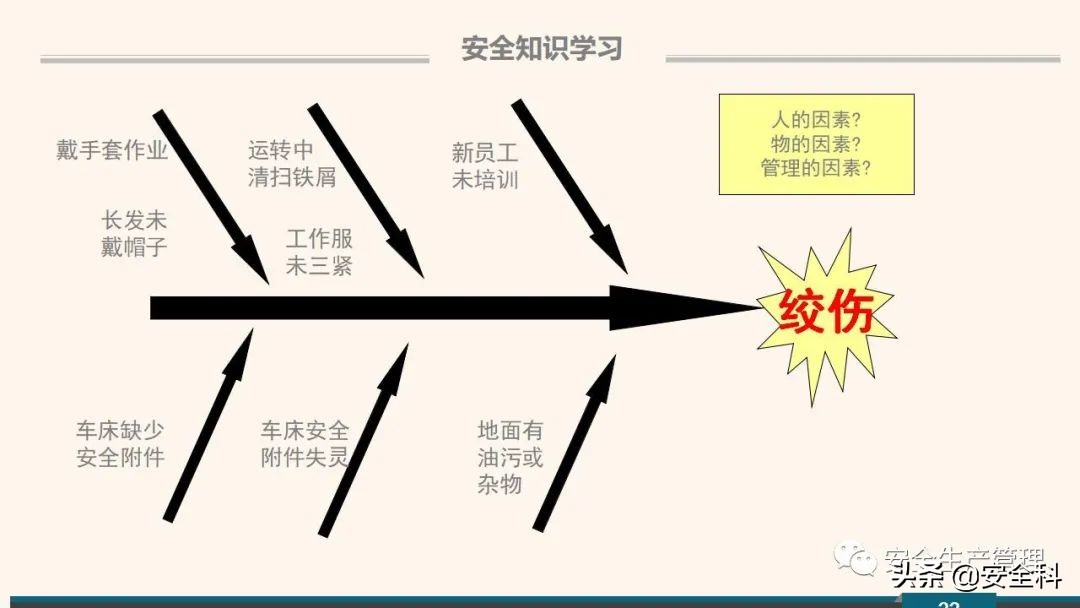 企业安全教育培训小程序,企业安全教育培训主题