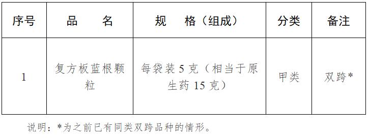 药管局公布的210个药品不能用了吗,药房禁止卖的哪106种药品