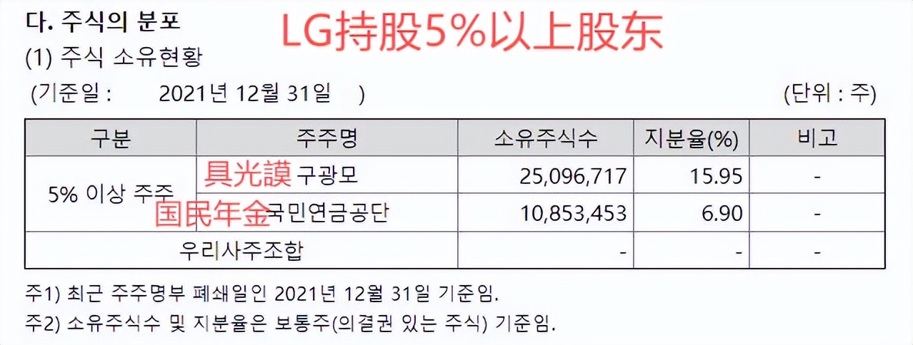 2019韩国十大企业集团排名 (韩国前30大企业集团排名)