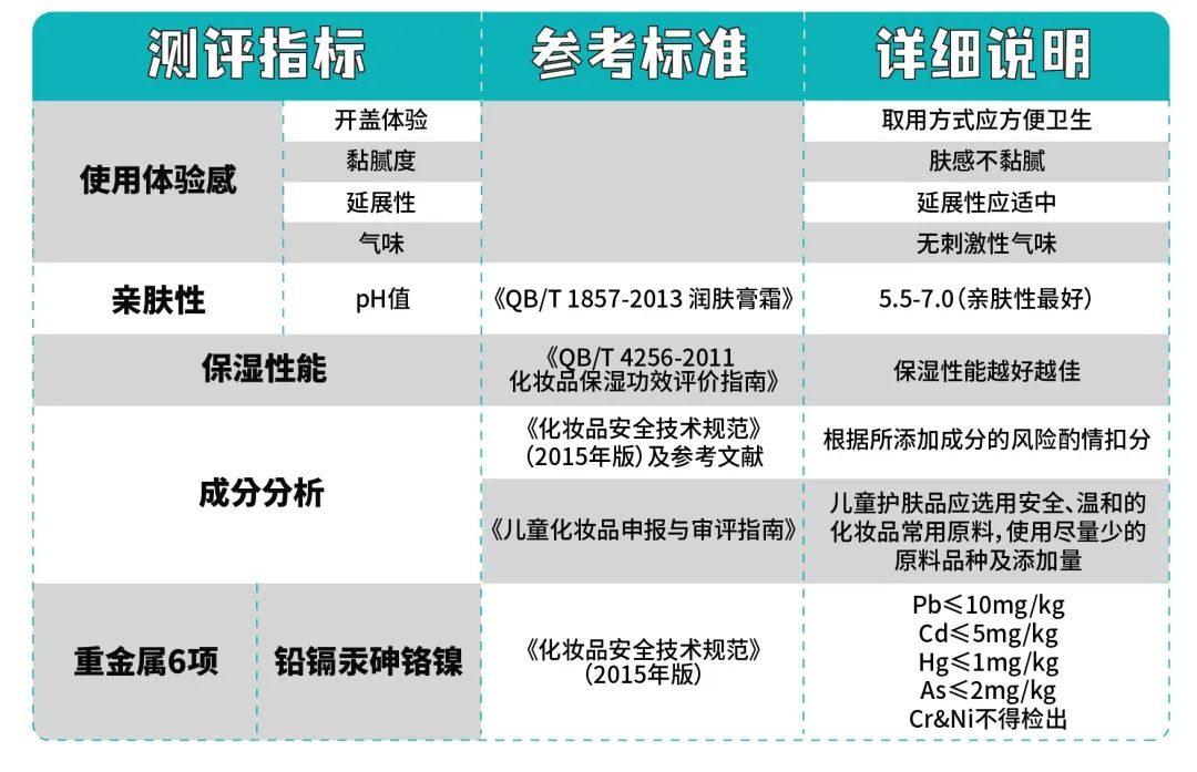 面霜国货测评推荐好用不,网红秋冬面霜测评