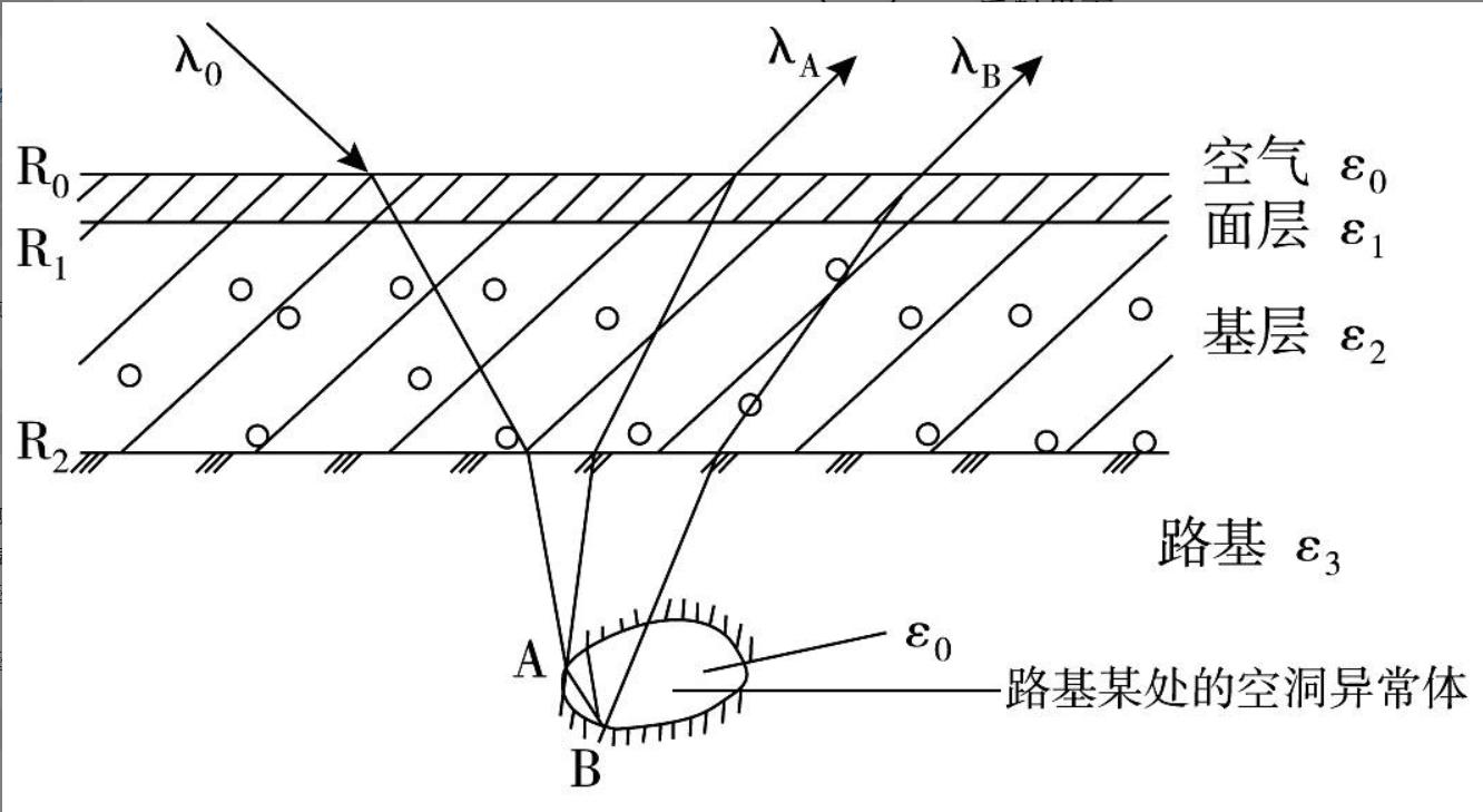 地质雷达在隧道质量检测中的应用,地质雷达在隧道检测中的应用