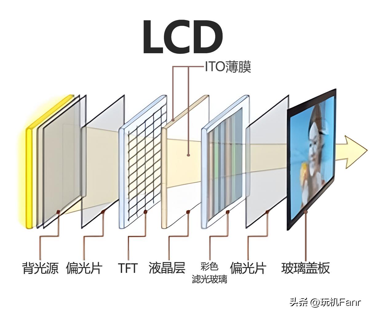 oled和三星oled屏幕哪种好,苹果更换三星oled屏怎么样