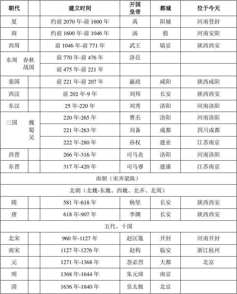 聊聊王朝更替的历史原因