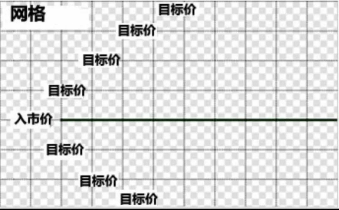 网格交易网格大小设置,网格交易怎么设定