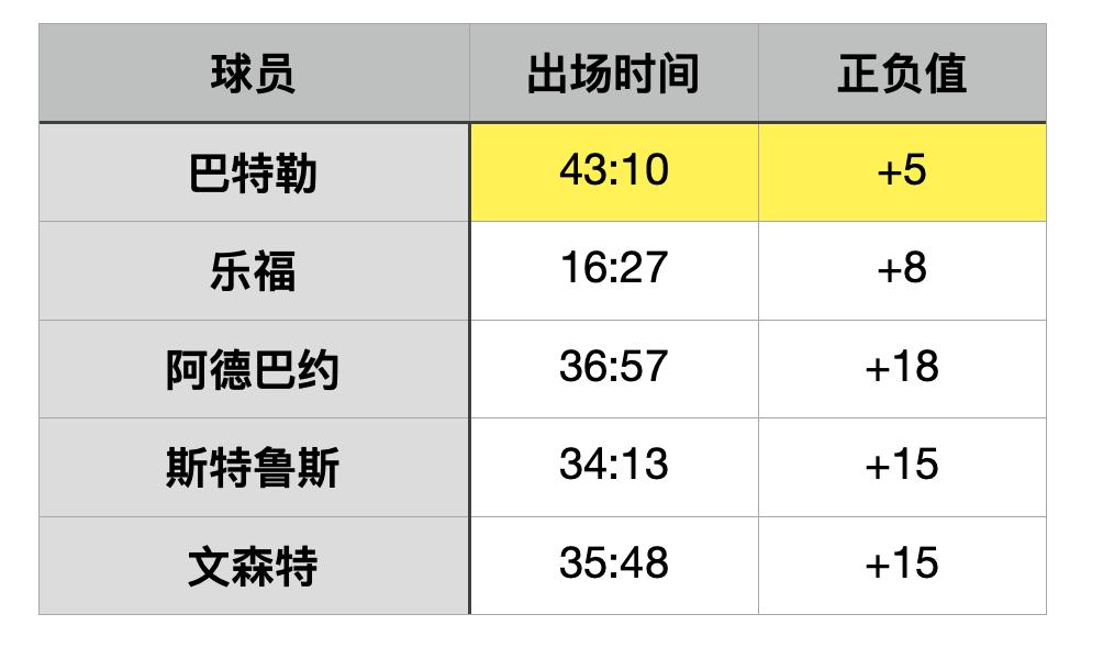 巴特勒季后赛怎么比常规赛猛,巴特勒季后赛变身
