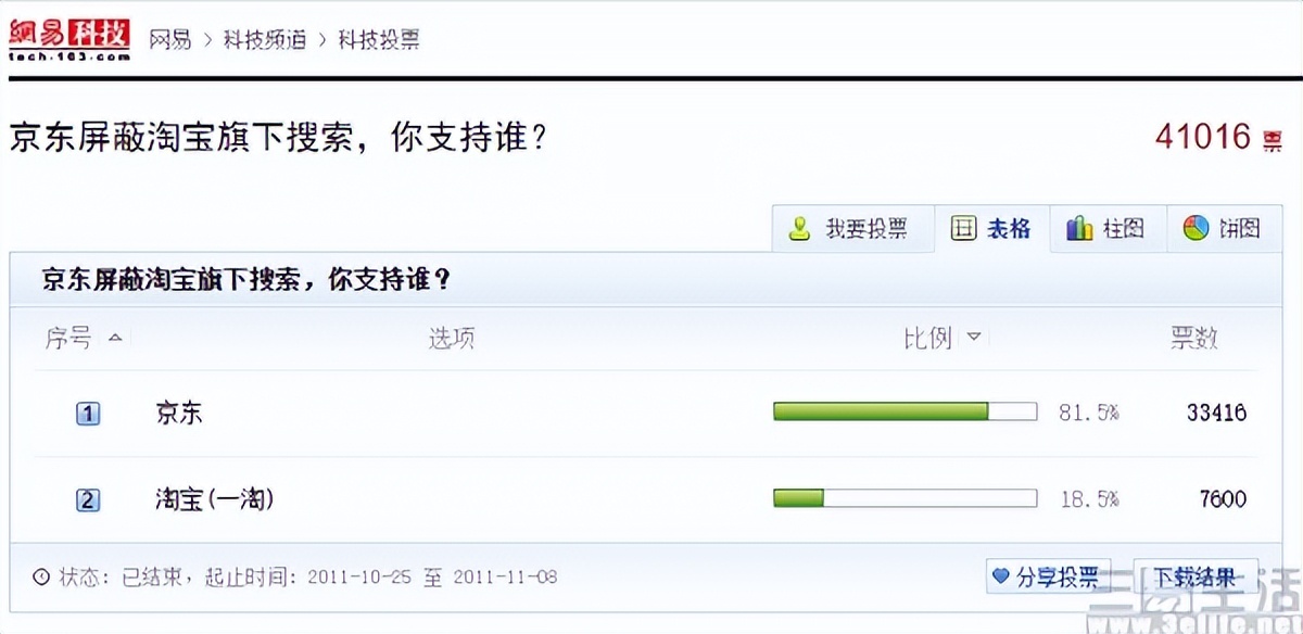 淘宝自动比价,淘宝自带比价app