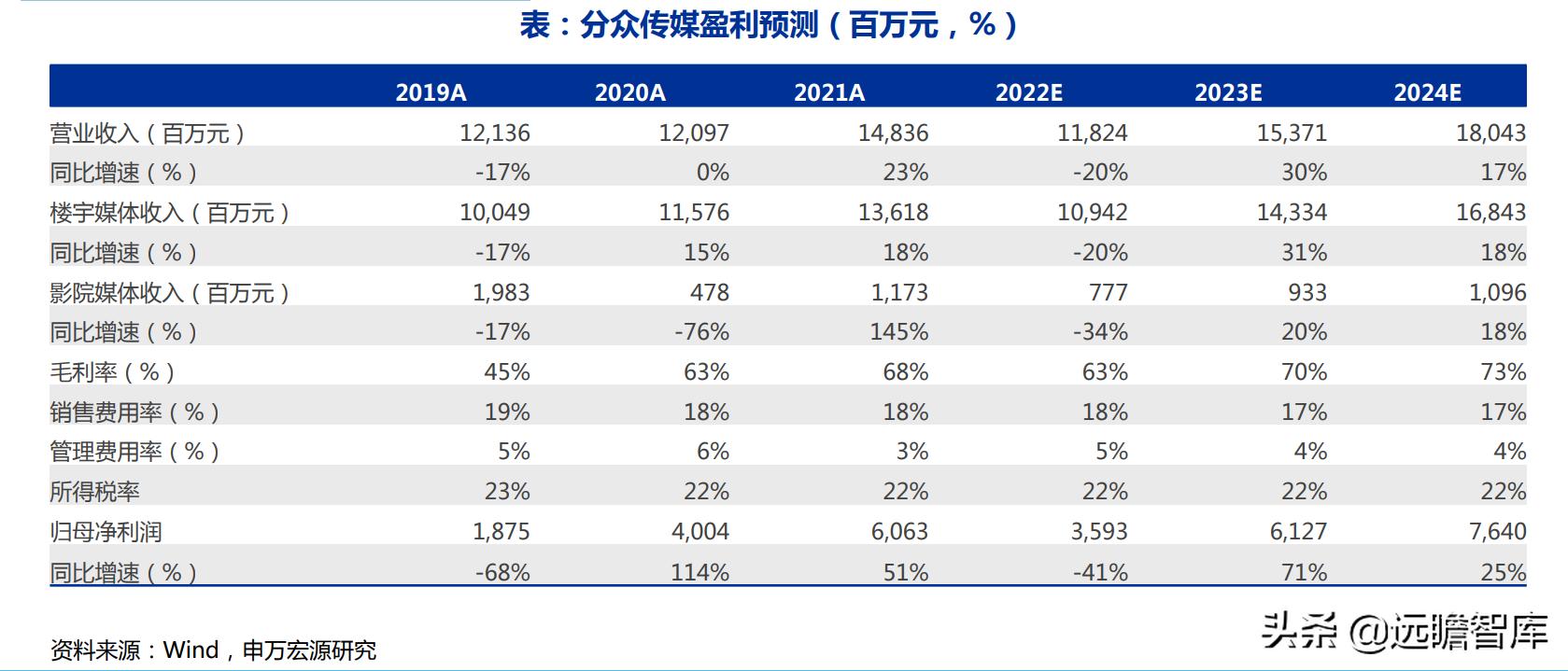 电梯广告盈利分析,电梯广告行业竞争格局