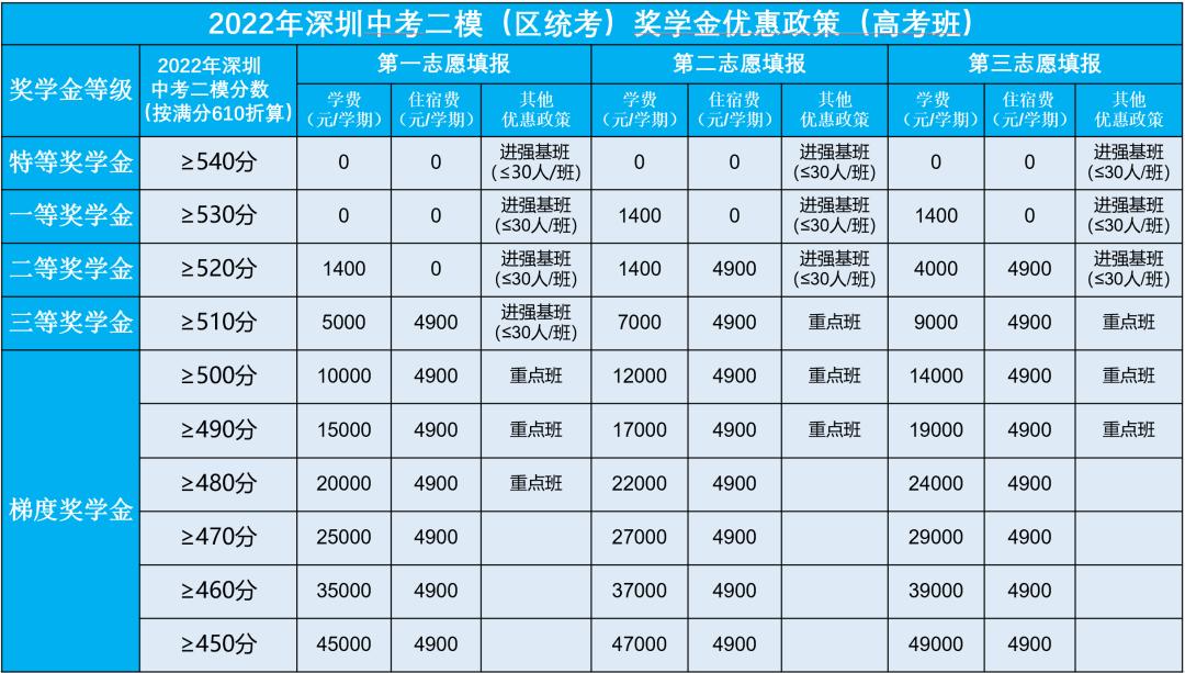 深圳市厚德书院学费,深圳市厚德书院