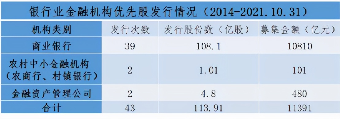 从快手“千亿巨亏”却令投资人欣喜若狂，说说优先股那些事
