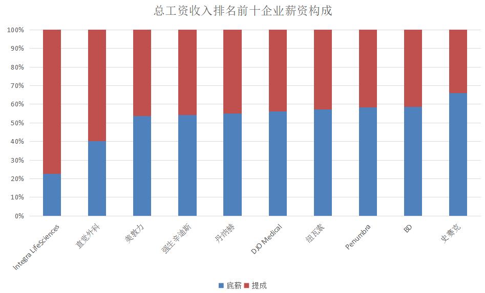 2020全球药企营业额排名,2020全球医疗器械公司营收排名